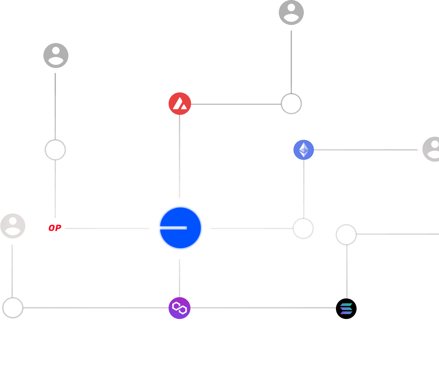 cross-chain