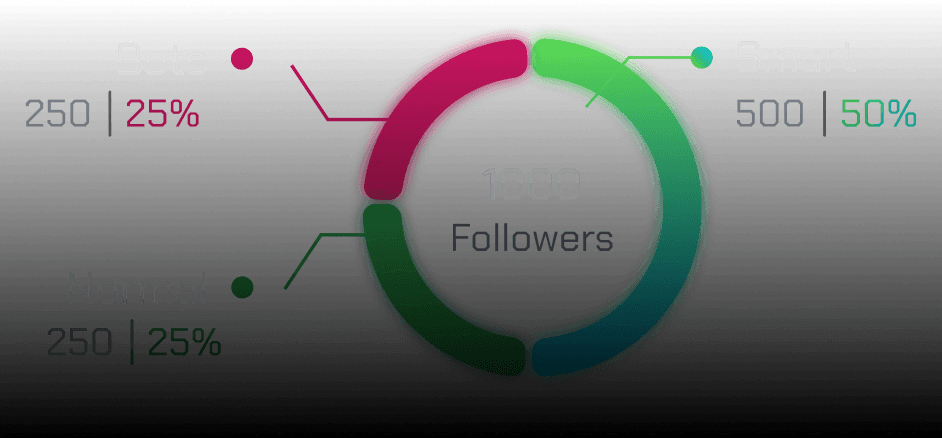 Example Bot Followers