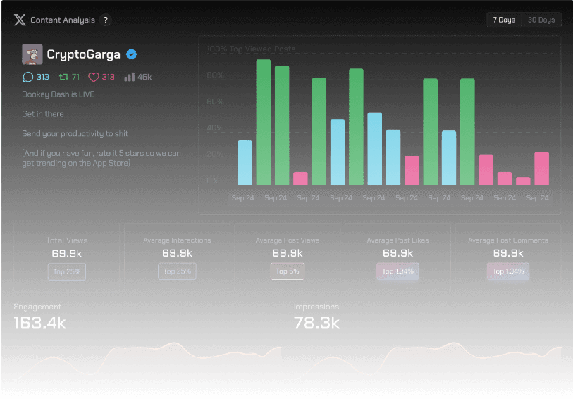 Example Content Analysis