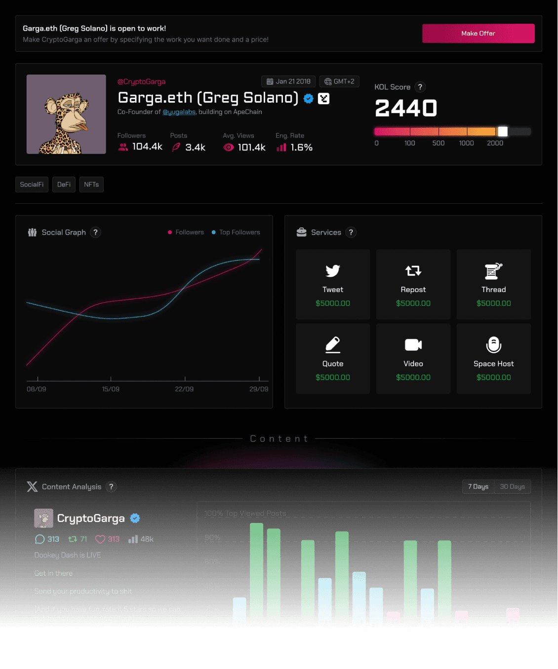 Example Profile